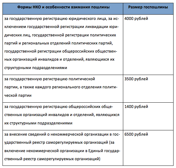 Реферат: Порядок регистрации юридических лиц